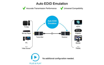 HE-30 4K HDMI Extender Kit-auto edid emulation