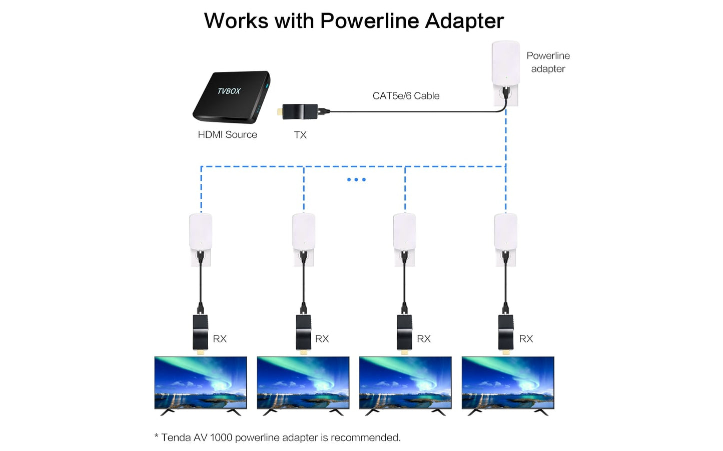 HIP-10 HDMI Ethernet Extender-work with powerline adapter