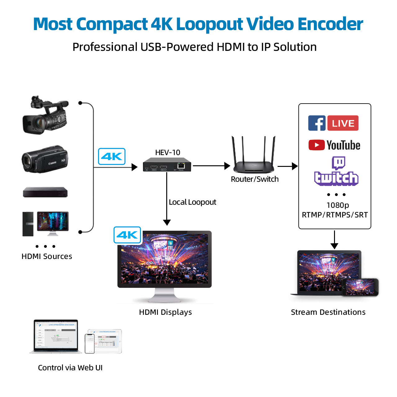 DDMALL HEV-10 H.265 H.264 Live Stream Encoder, 4K@60Hz HDMI Input, Real Time 4K Local Loopout HDMI Video Encoder