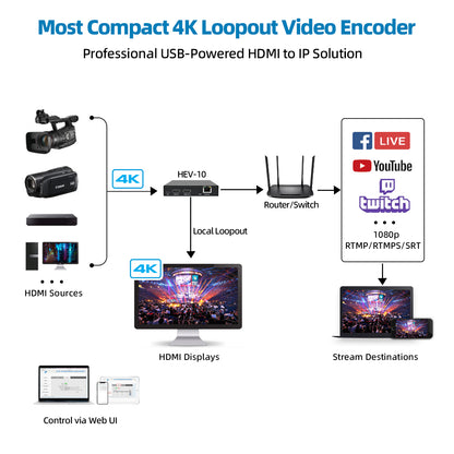 DDMALL HEV-10 H.265 H.264 Live Stream Encoder, 4K@60Hz HDMI Input, Real Time 4K Local Loopout HDMI Video Encoder