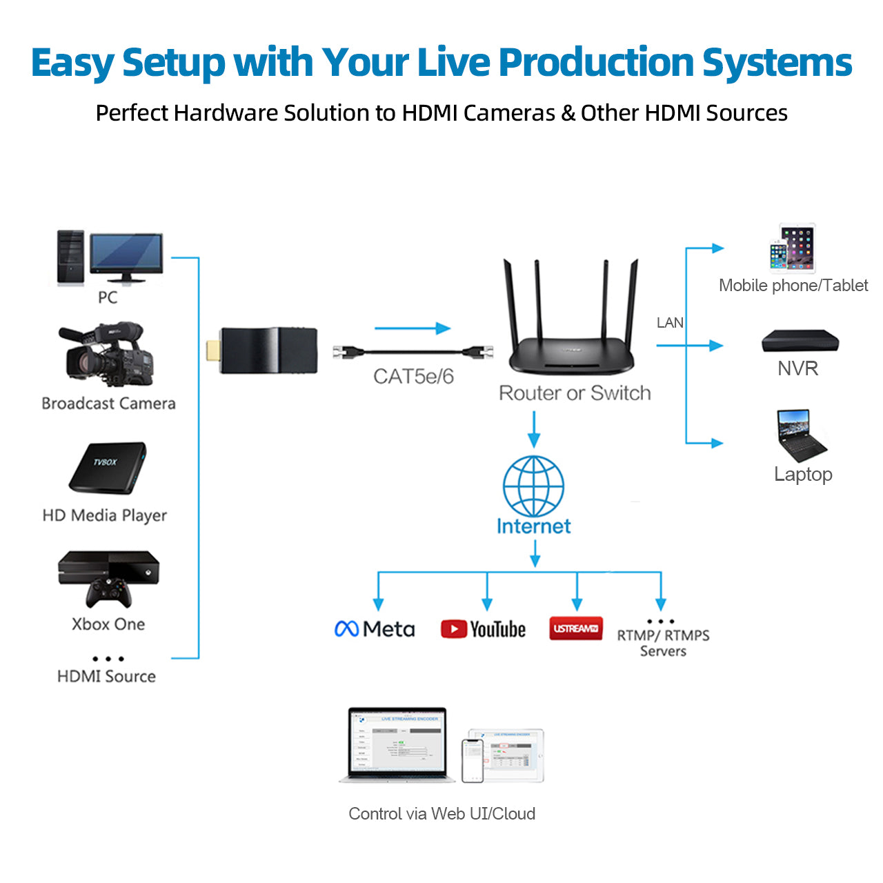 DDMALL CEV-2K HDMI Encoder for Pro IP Streaming in 1080P@60Hz