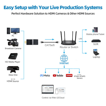 DDMALL CEV-2K HDMI Encoder for Pro IP Streaming in 1080P@60Hz