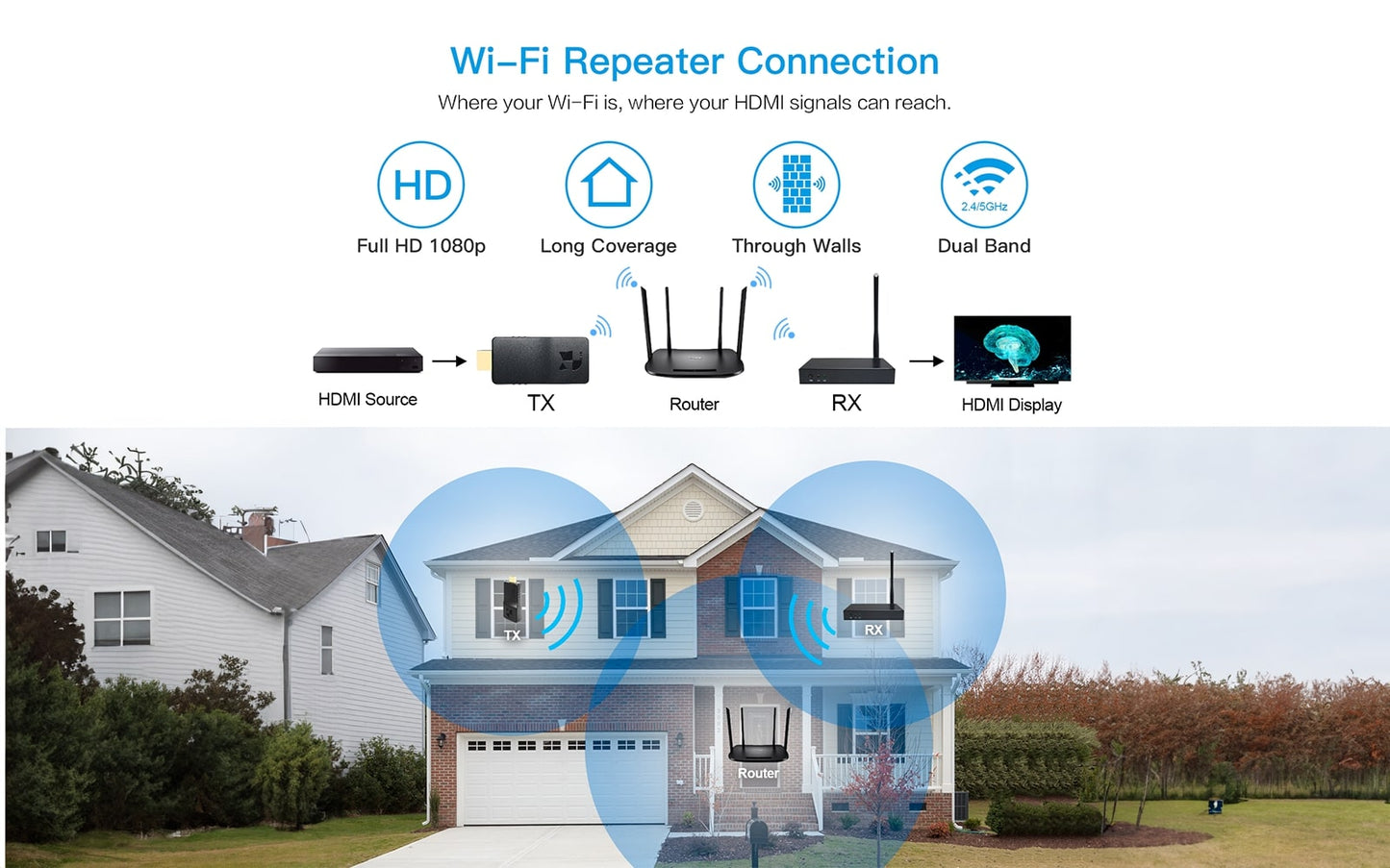 whe-15 wireless hdni video extender-wifi repeater connection