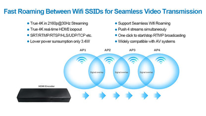 DDMALL HEC-20 Wifi6 4K Wireless HDMI Live Streaming Encoder w Loopout, Support Wifi roaming