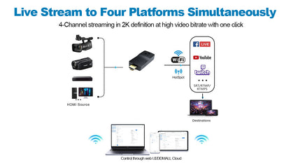 DDMALL New HEV-2KW HDMI Wireless Live Stream SRT Encoder in 1080p