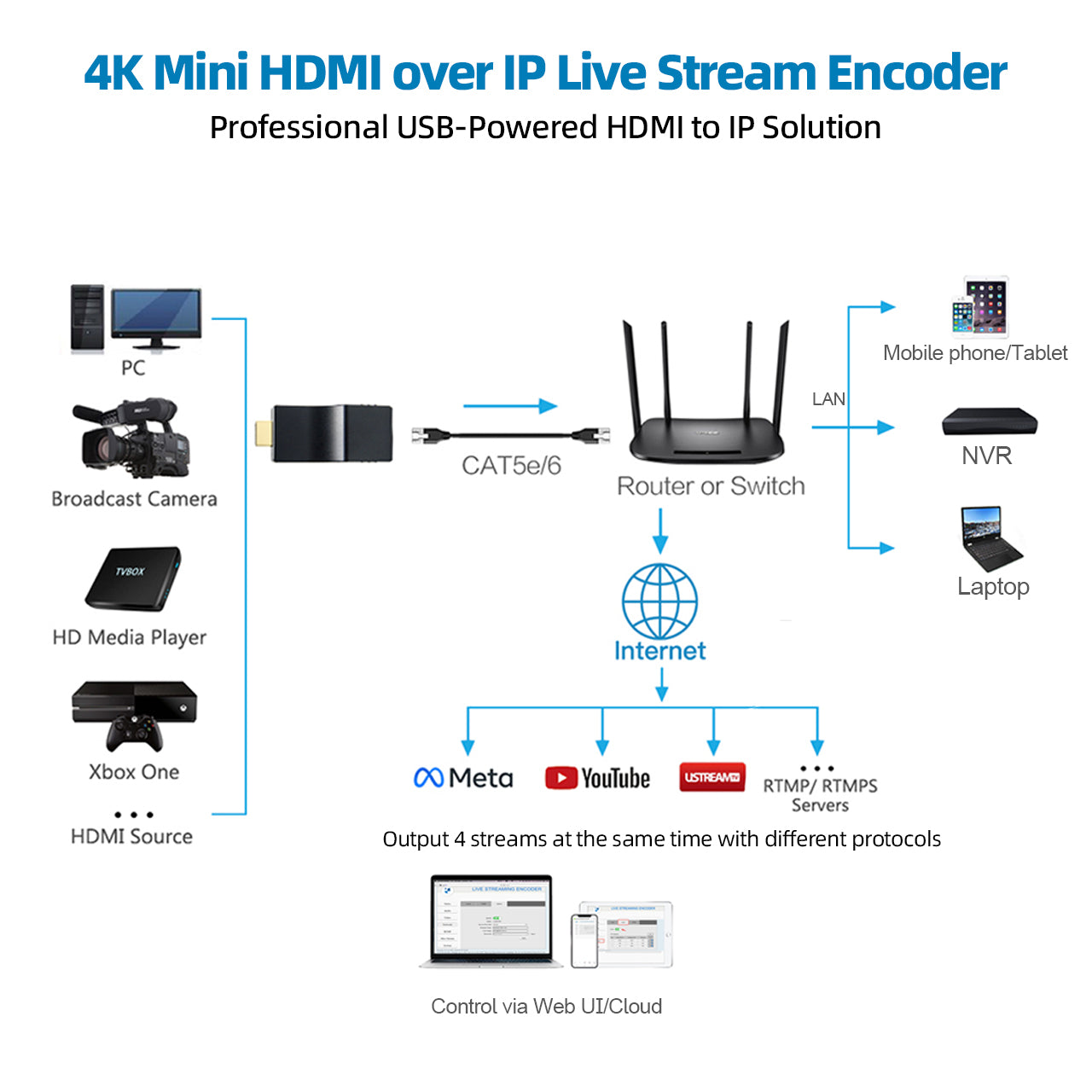 4K H.265 HDMI Encoder