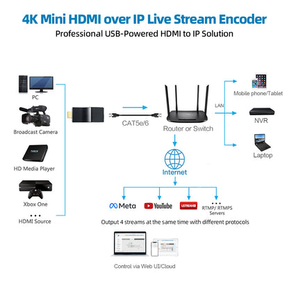 4K H.265 HDMI Encoder