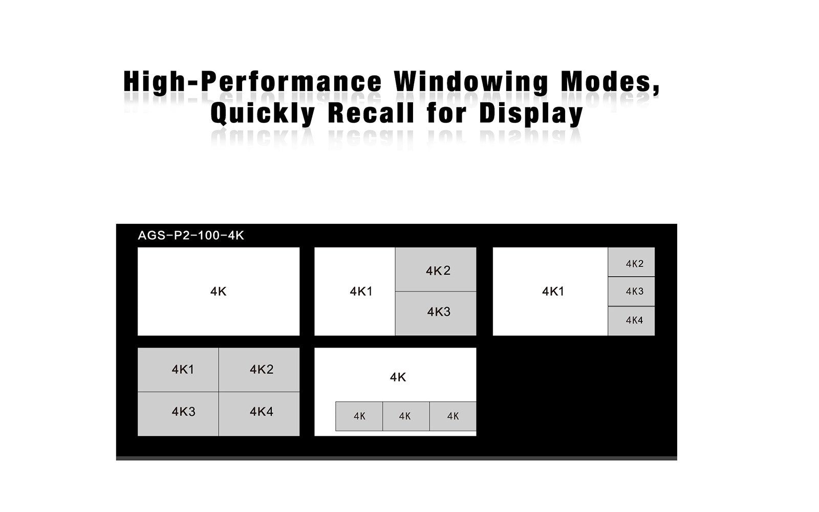 4K HDMI Multi-Window Processor- high performance windowing modes
