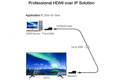 HIP-20RX 4K Extender- hdmi over ip solution