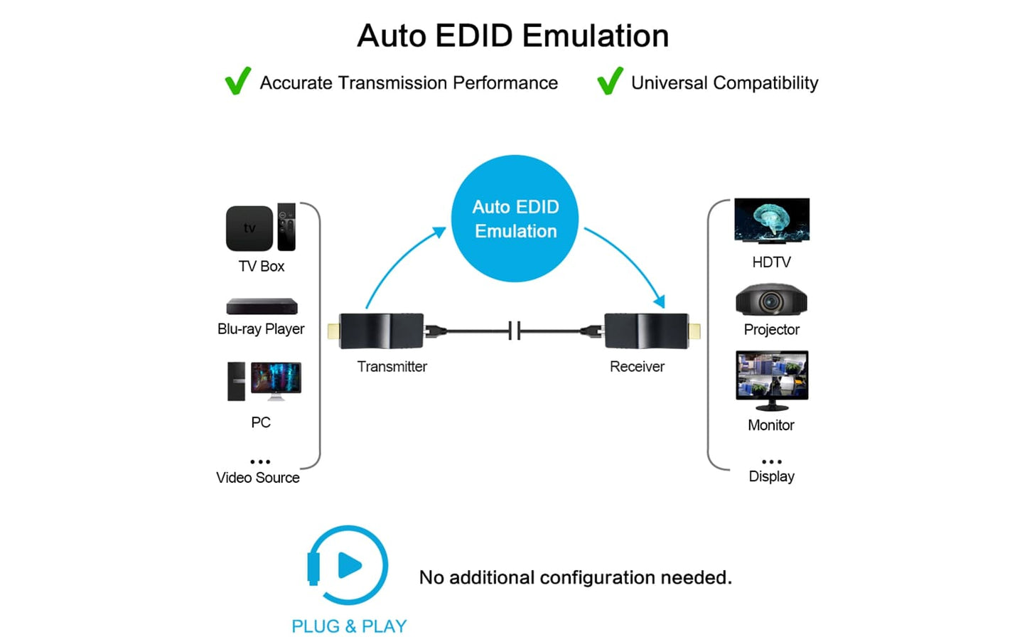 HE-30IR 4K HDMI IR Extender - auto edid emulation