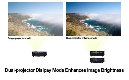 AGT-T-Pro Video Processor- enhance image brightness
