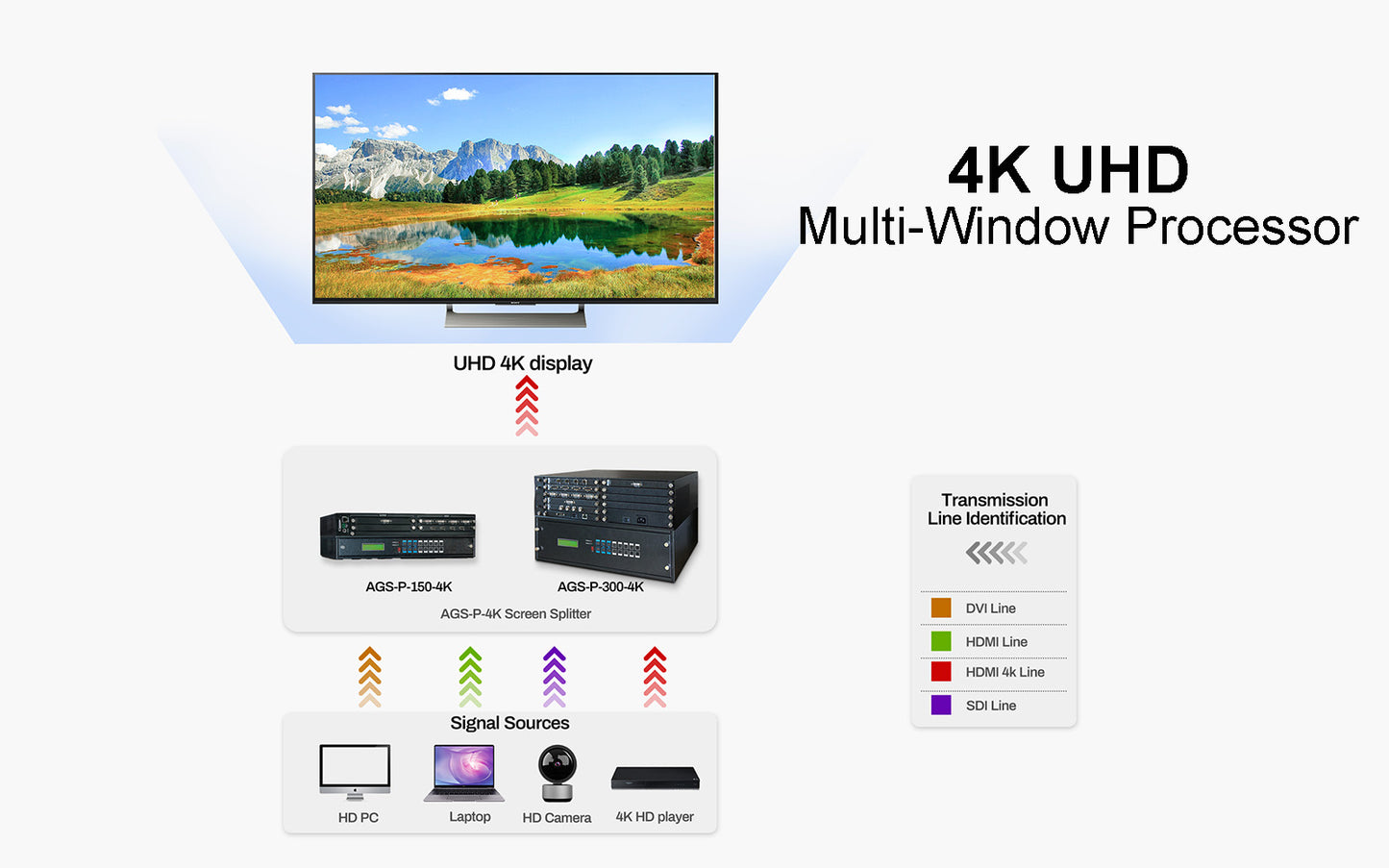 UHD Multi-Window Processor- 4k uhd