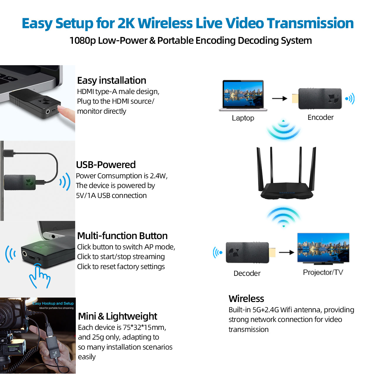DDMALL HEV2KW & DD2KW 1080p Wireless HDMI Encoder & Decoder Pair for Streaming