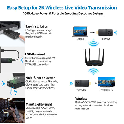 DDMALL HEV2KW & DD2KW 1080p Wireless HDMI Encoder & Decoder Pair for Streaming