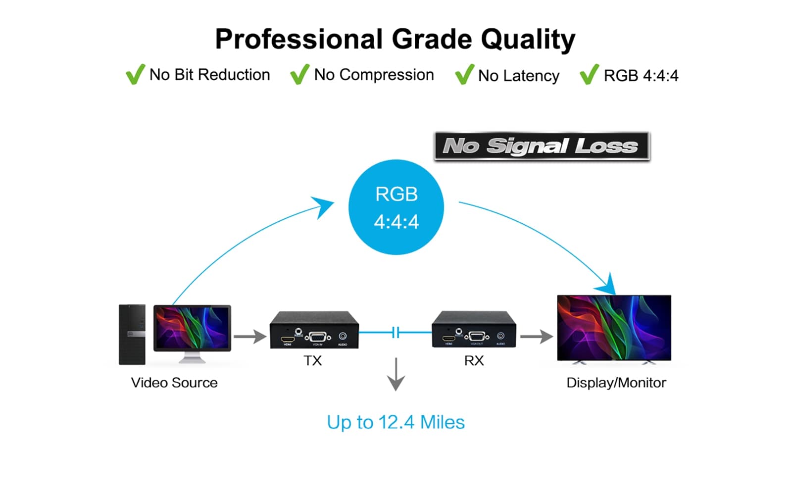 HD-F01 2K HDMI over Fiber Extender-professional grade quality