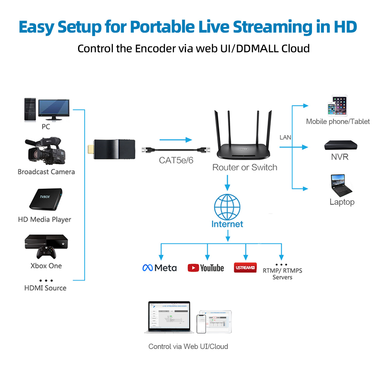 H.265 HDMI Video-Encoder
