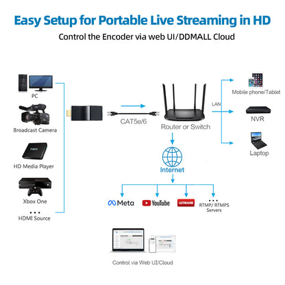 H.265 HDMI Video-Encoder
