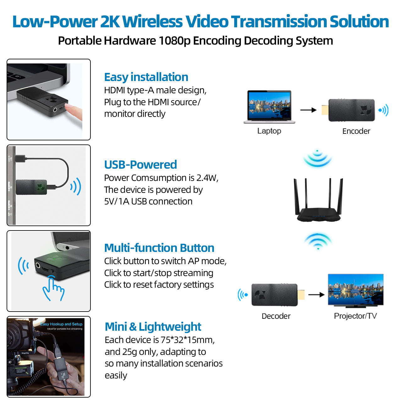 DDMALL HEV2KW & DD2KW 1080p Wireless HDMI Encoder & Decoder Pair for Streaming