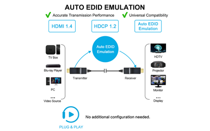 hdmi extension - auto edid emulation
