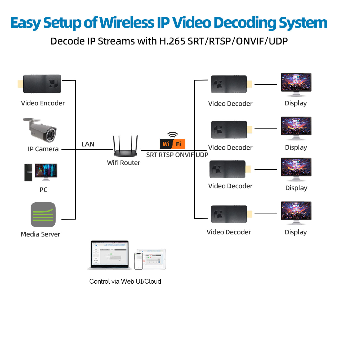 DDMALL HDD-20W 4K60 IP Stream Video Decoder RTSP ONVIF Camera Decoder