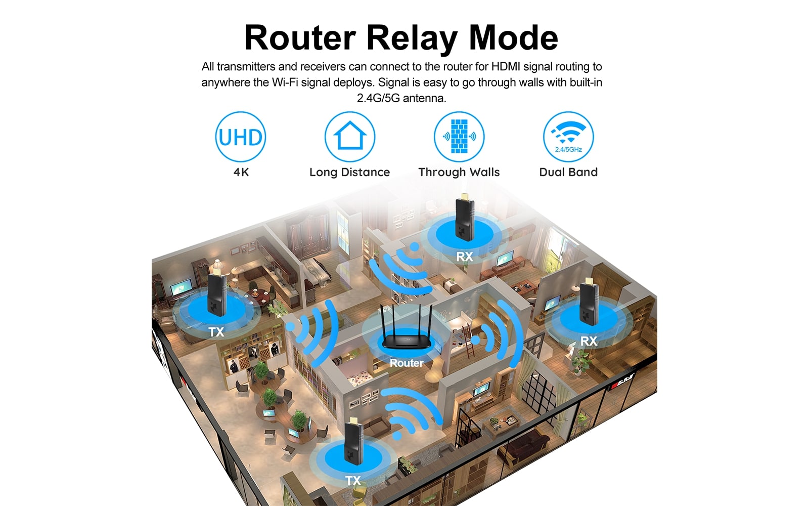 whe-20 wireless hdmi extender receiver-router relay mode