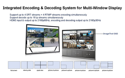 Intelligent video conferencing platform- multi window display