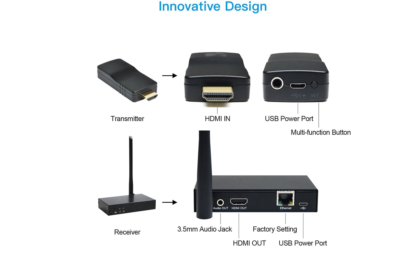 whe-15 wireless hdni video extender- innovative design