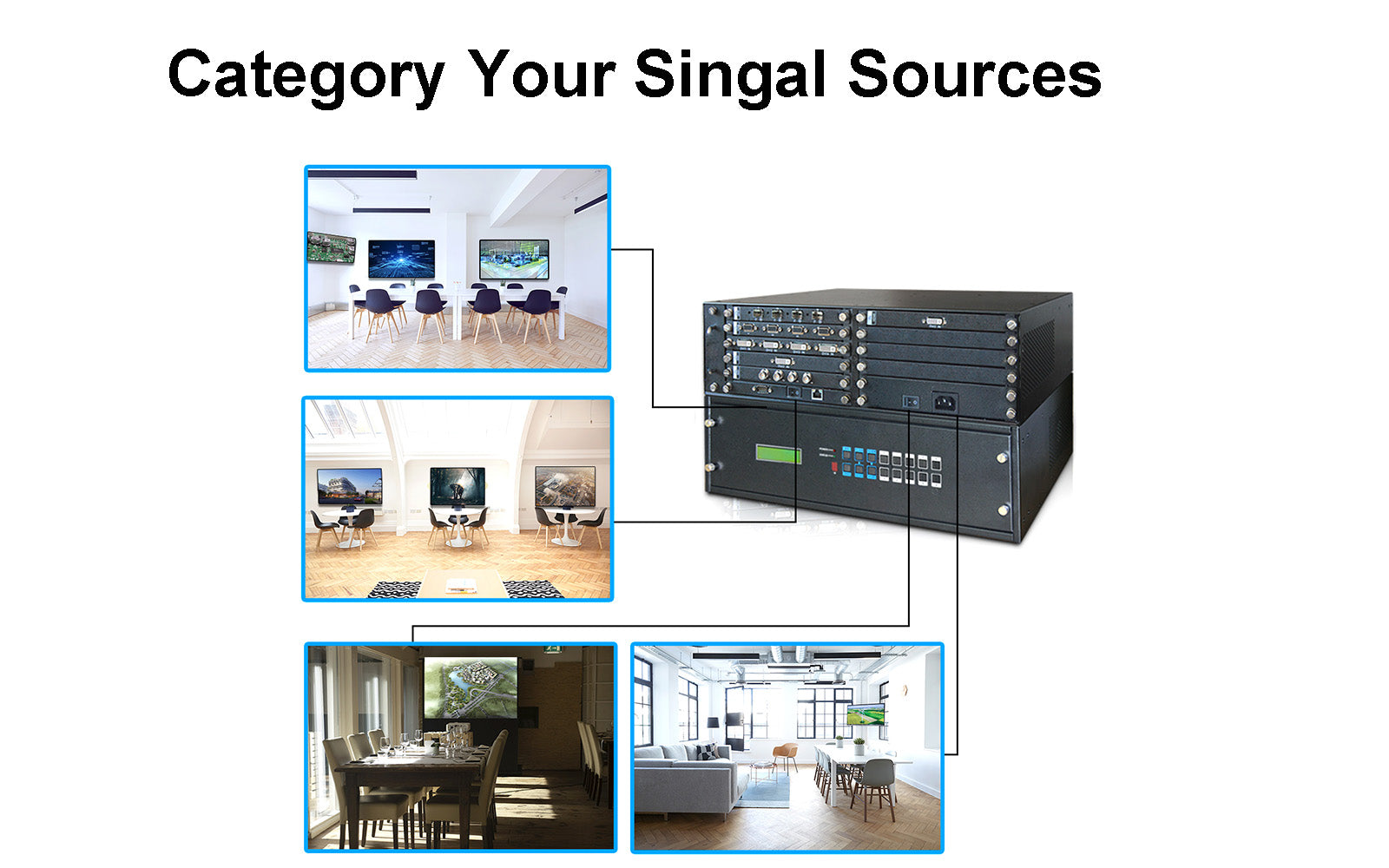 UHD Multi-Window Processor- category your singal sources