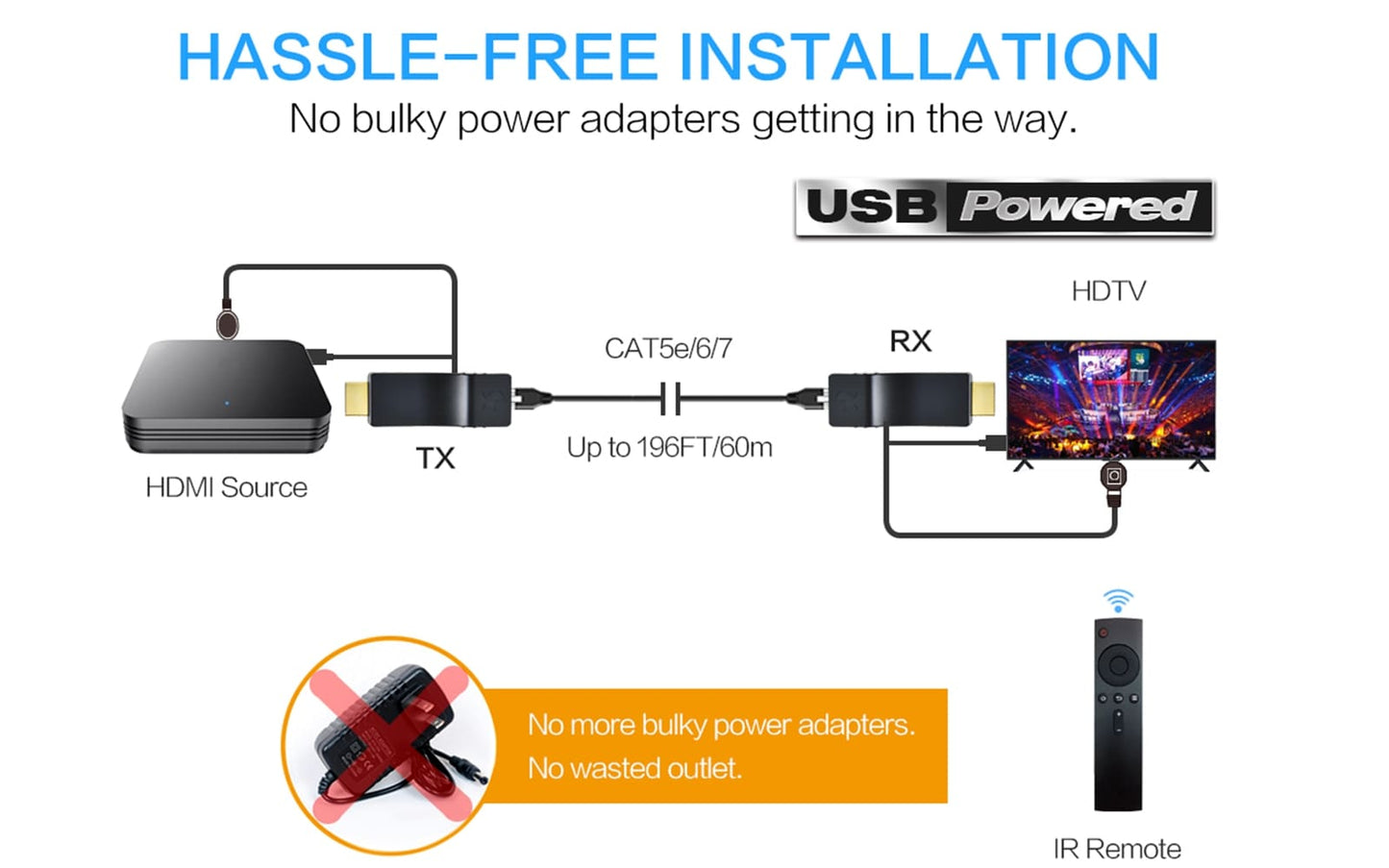 HE-15IR HDMI IR Extender Kit-hassle free installation