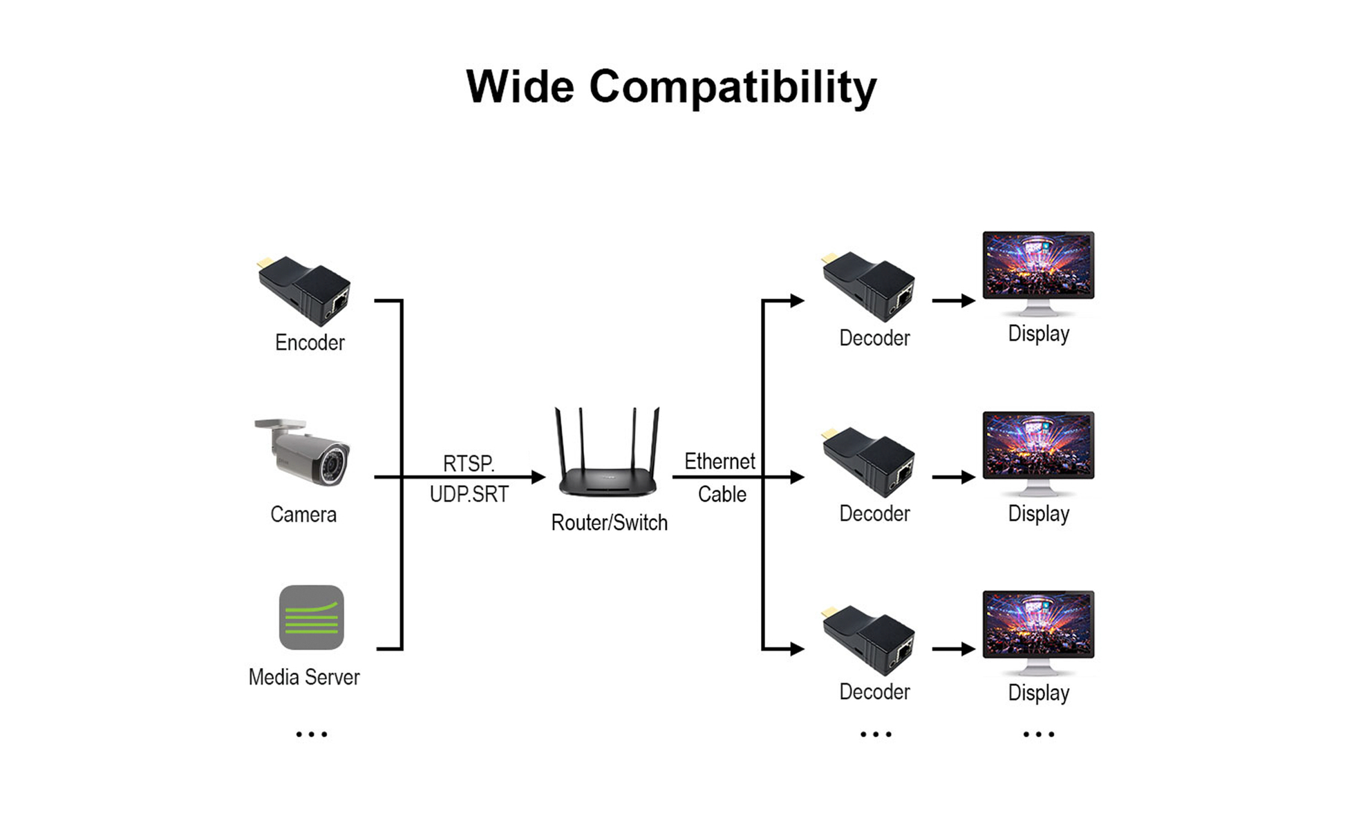 4K HDMI over IP Video Decoder-wide compatibility