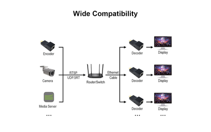 4K HDMIビデオデコーダー