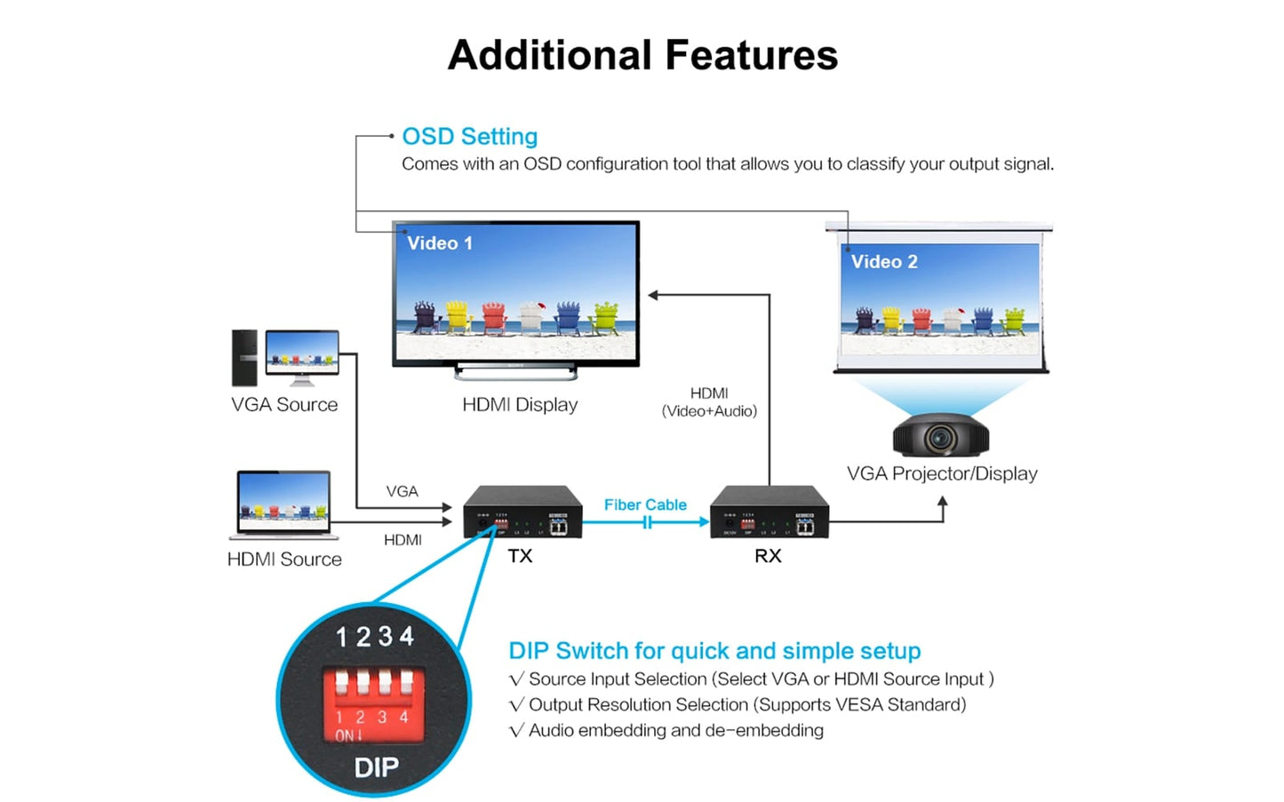 HD-F01 2K HDMI over Fiber Extender-additional features