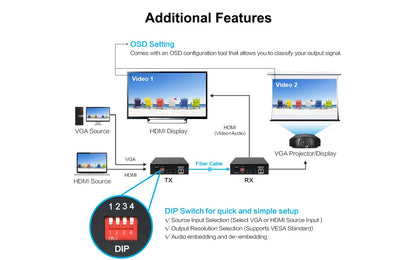 HD-F01 2K HDMI over Fiber Extender-additional features