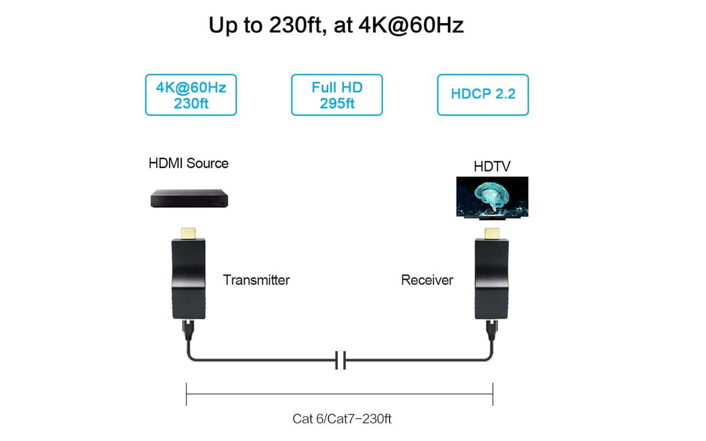 HE-30 4K HDMI Extender Kit- up to 230ft