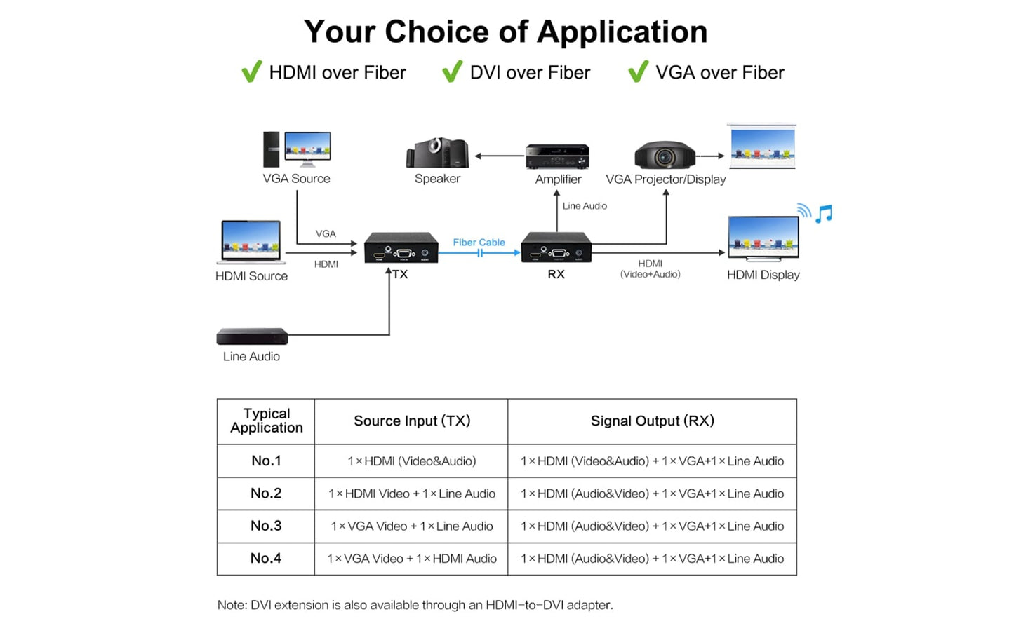 HD-F01 2K HDMI over Fiber Extender-various application
