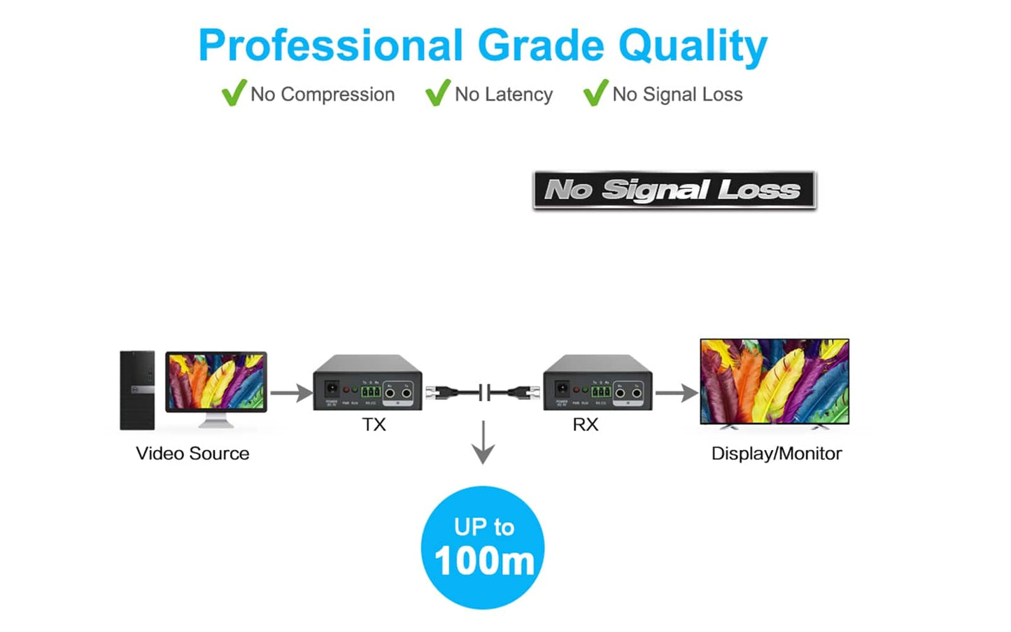 HDBaseT Extender-professional grade quality