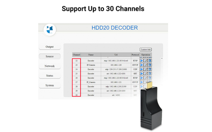 DDMALL HDD-20 4K HDMI over IP Video Decoder, H.265 H.264 SRT Decoder for Decoding IP Camera