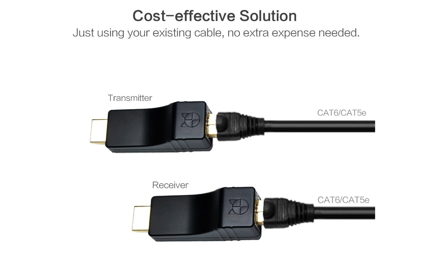 HE-20IR HDMI OVER Cat6 IR Extender Kit-cost effective solution