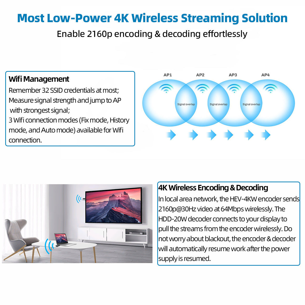 DDMALL HEV-4KW 4K Low-Power Video Encoder, Wireless HDMI Encoder With H.265 SRT