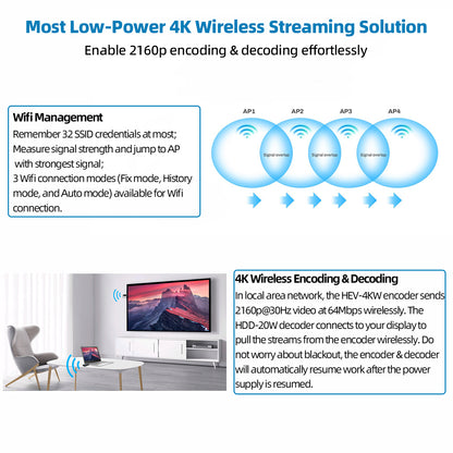 DDMALL HEV-4KW 4K Low-Power Video Encoder, Wireless HDMI Encoder With H.265 SRT
