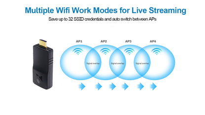 DDMALL HEV-4KW 4K live Streaming Encoder,Wireless HDMI SRT Encoder for IP Streaming