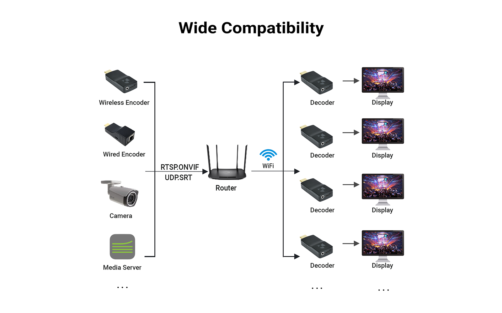 decode hevc video wireless-wide compatibility
