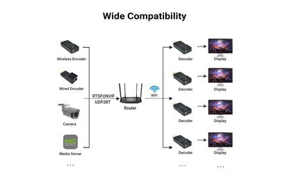4K HDMIビデオデコーダー