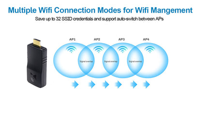 DDMALL New HEV-2KW HDMI Wireless Live Stream SRT Encoder in 1080p