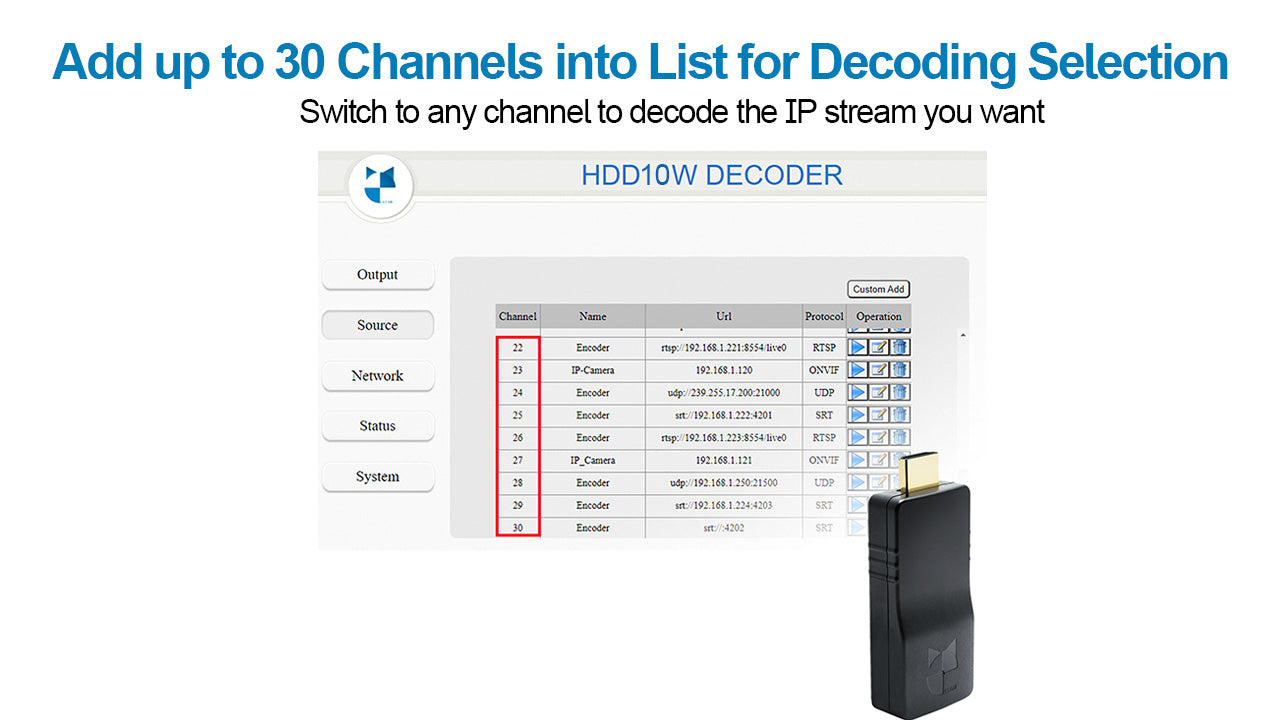 DDMALL DD2KW Wireless HDMI Video Decoder Decode IP camera, Wifi Decoder in 1080p@60Hz