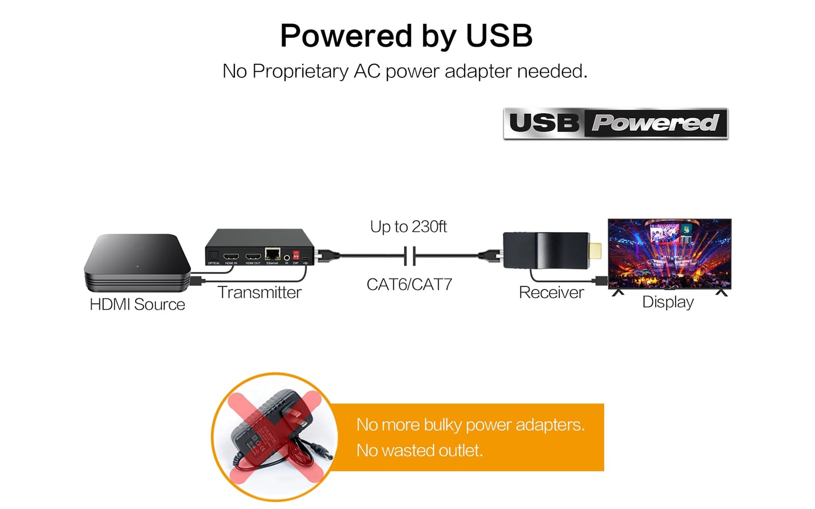 HE-35IR 4K HDMI Transmitter and Receiver - powered by usb