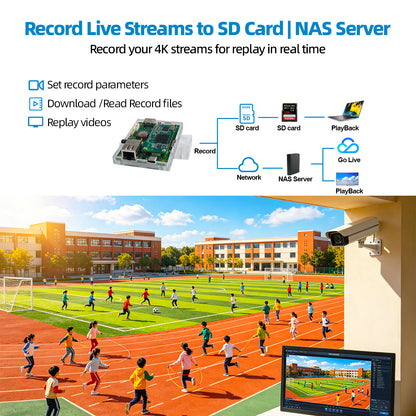 DDMALL HEM-4K Mini UVC|HDMI to IP Encoder Module for 4K Live Streaming