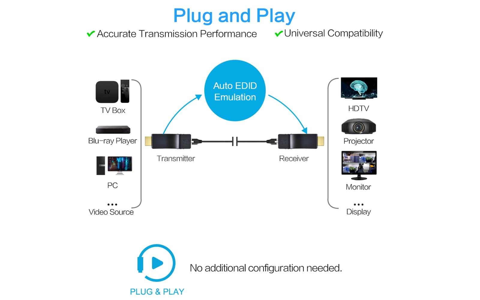HE-15IR HDMI IR Extender Kit-plug and play