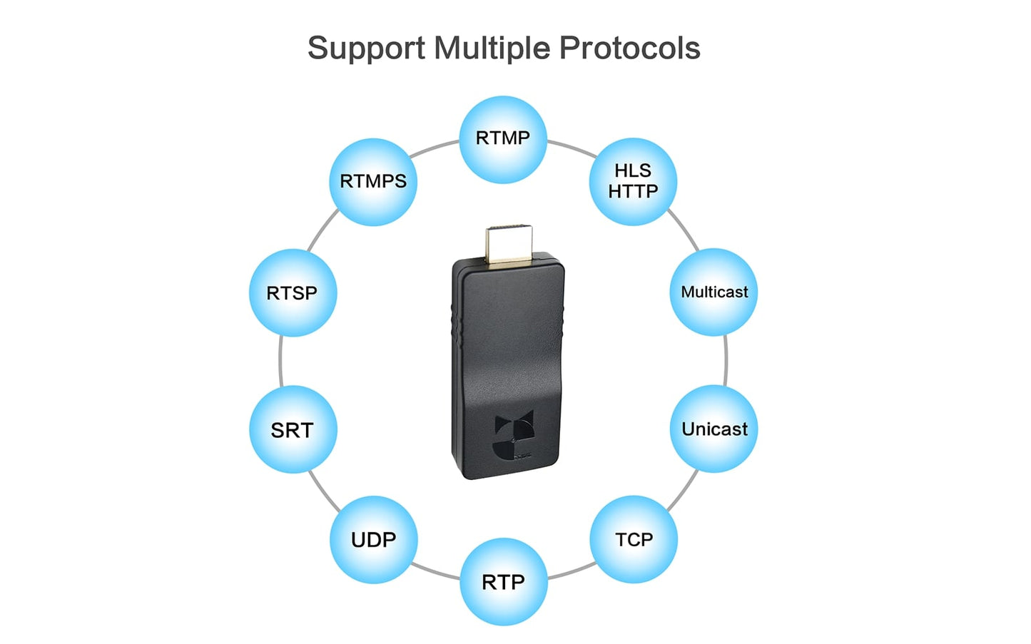 wireless ip streaming encoder-support multiple protocols
