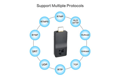 wireless ip streaming encoder-support multiple protocols